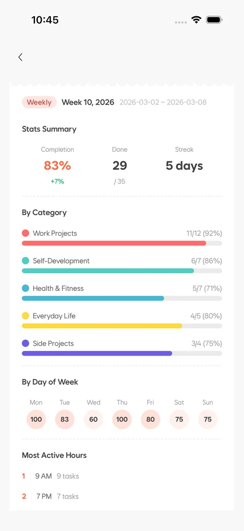 iPhone · The sample weekly report available in the app