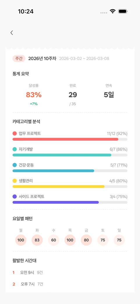 iPhone · 앱에서 제공하는 샘플 주간 리포트